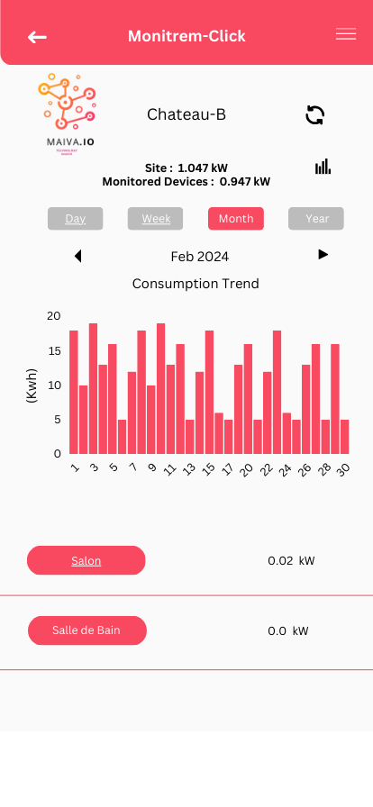 iot company A screenshot of a fitness tracker on an iphone.